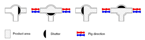 3-way arc valve